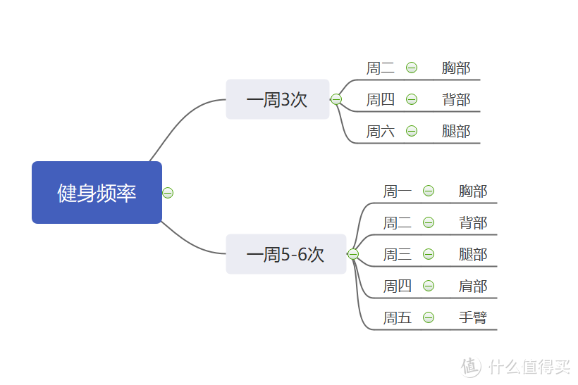 走进健身房前后-确定自己的健身目标