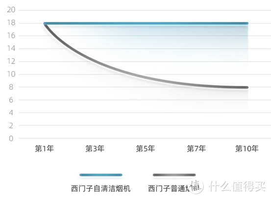 深度：为啥洗碗机都买西门子？网购假货多吗？厨房大家电入门攻略！洗碗机蒸烤箱油烟机型号推荐！