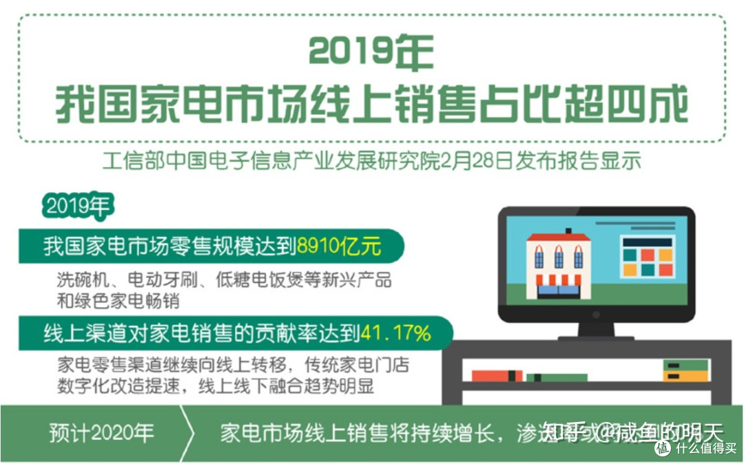 家电线上与线下区别及—厨房烟机方太线上选购攻略