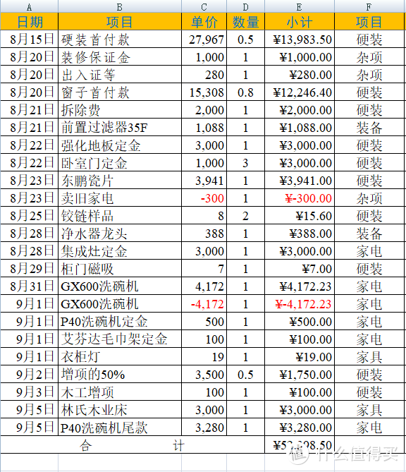 翻新80平米旧房要花多少钱（五）：装修多国杀（上）