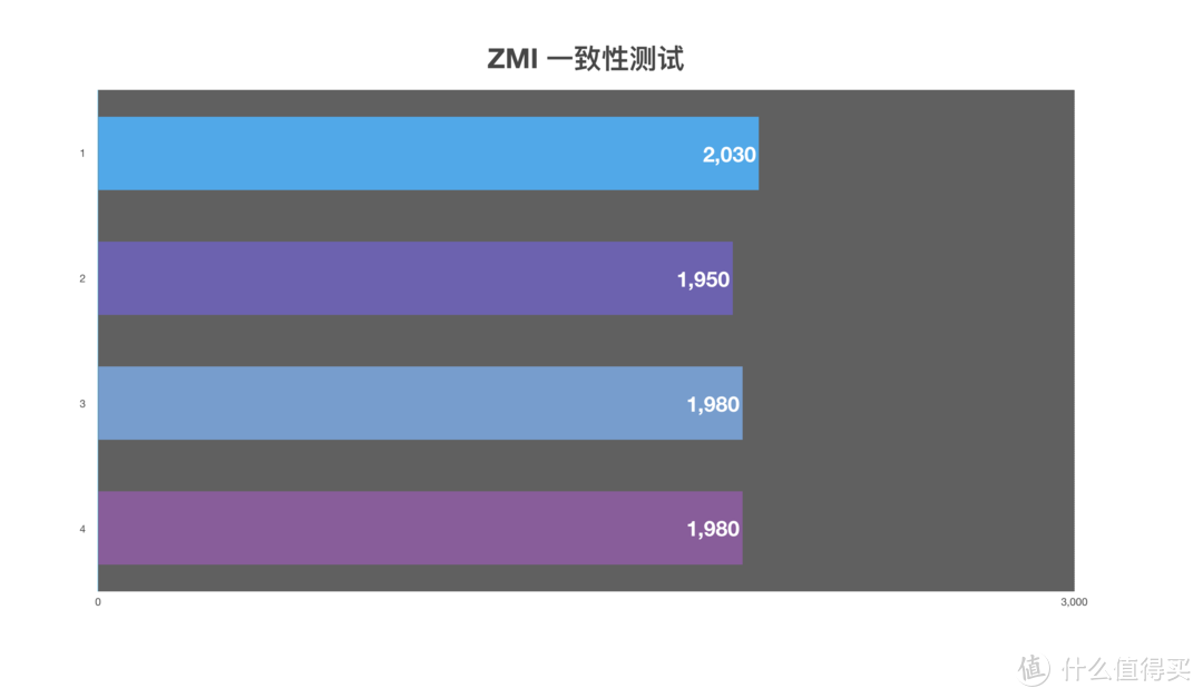 买了半辈子电池，才发现这样买得值：5号充电电池横评