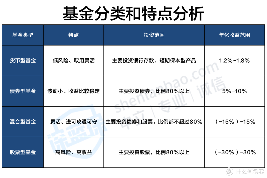 理财只知道余额宝？基金定投入门到精通全攻略(内附实操教程)