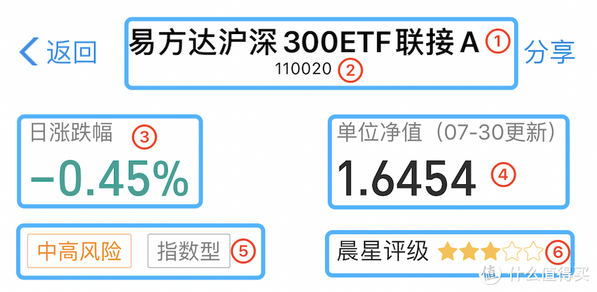 理财只知道余额宝？基金定投入门到精通全攻略(内附实操教程)