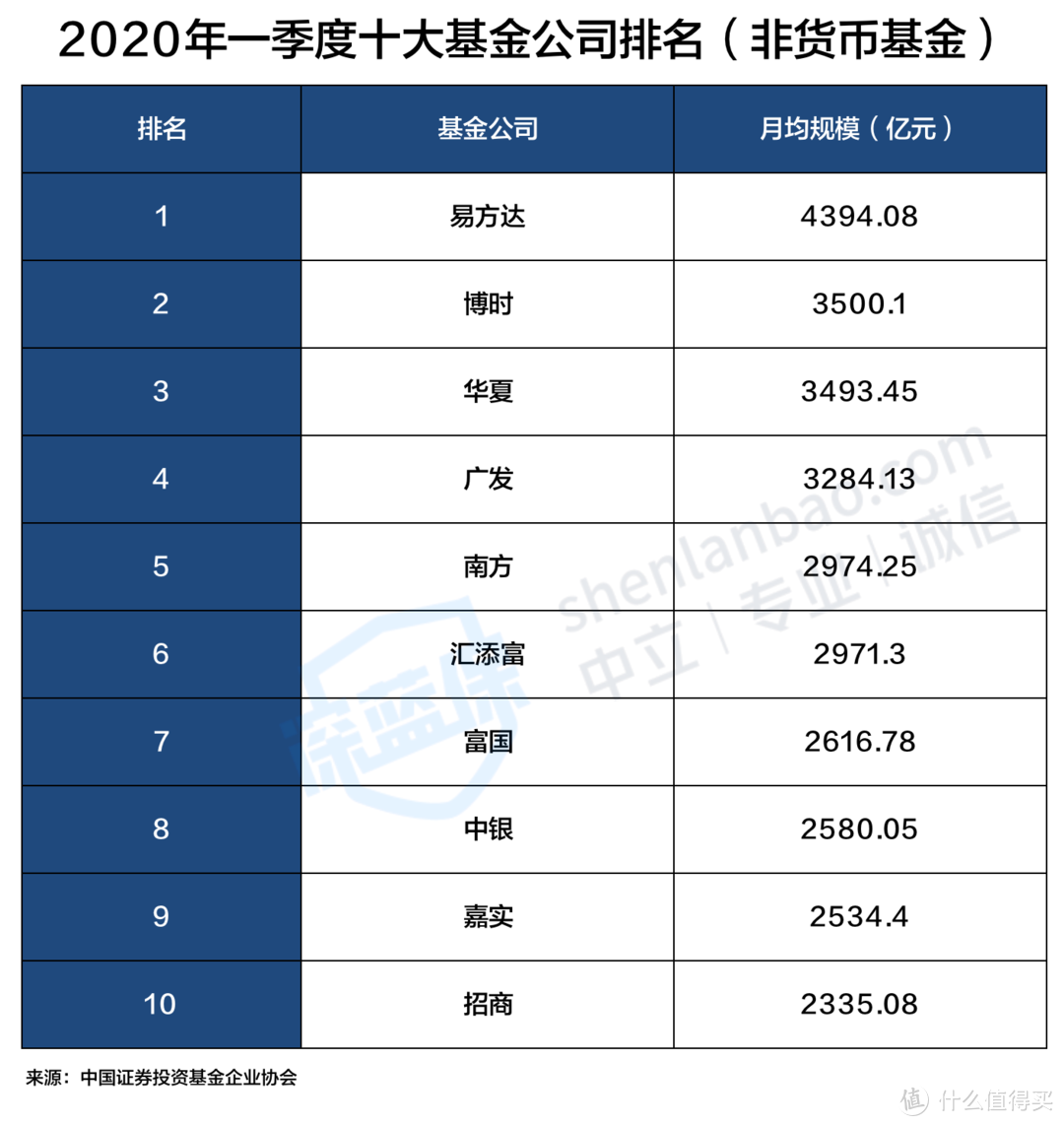 理财只知道余额宝？基金定投入门到精通全攻略(内附实操教程)