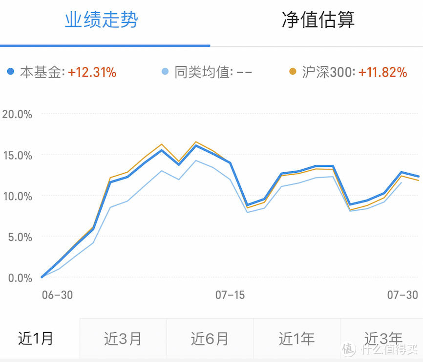 理财只知道余额宝？基金定投入门到精通全攻略(内附实操教程)