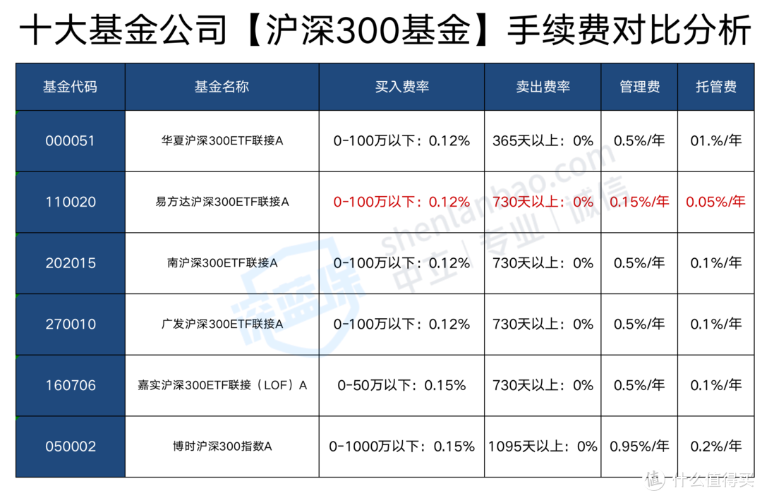 理财只知道余额宝？基金定投入门到精通全攻略(内附实操教程)