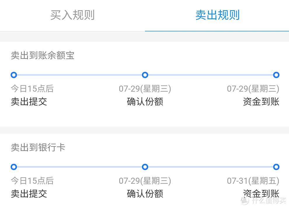 理财只知道余额宝？基金定投入门到精通全攻略(内附实操教程)