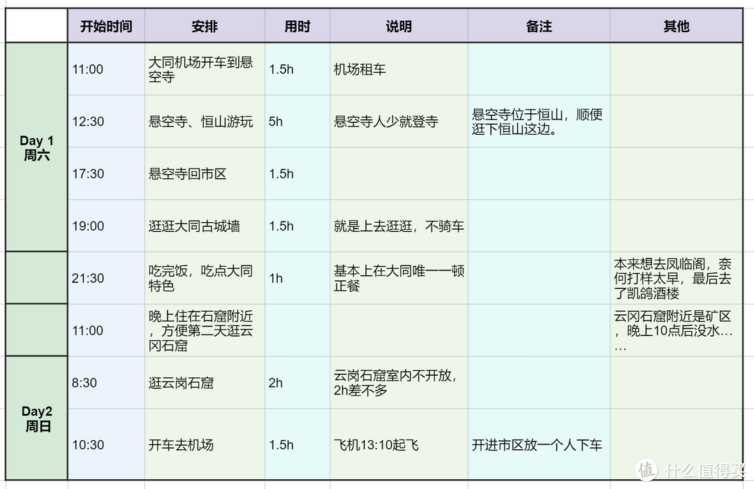 山西大同25小时旅游攻略——一个因为随心飞才被我发现的宝藏城市，有时间我一定要二刷！