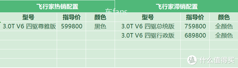 林肯飞行家：每台提成3000块，客户买完就扣标