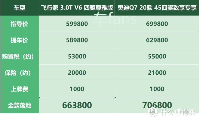 林肯飞行家：每台提成3000块，客户买完就扣标