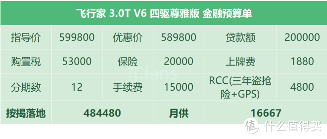 林肯飞行家：每台提成3000块，客户买完就扣标