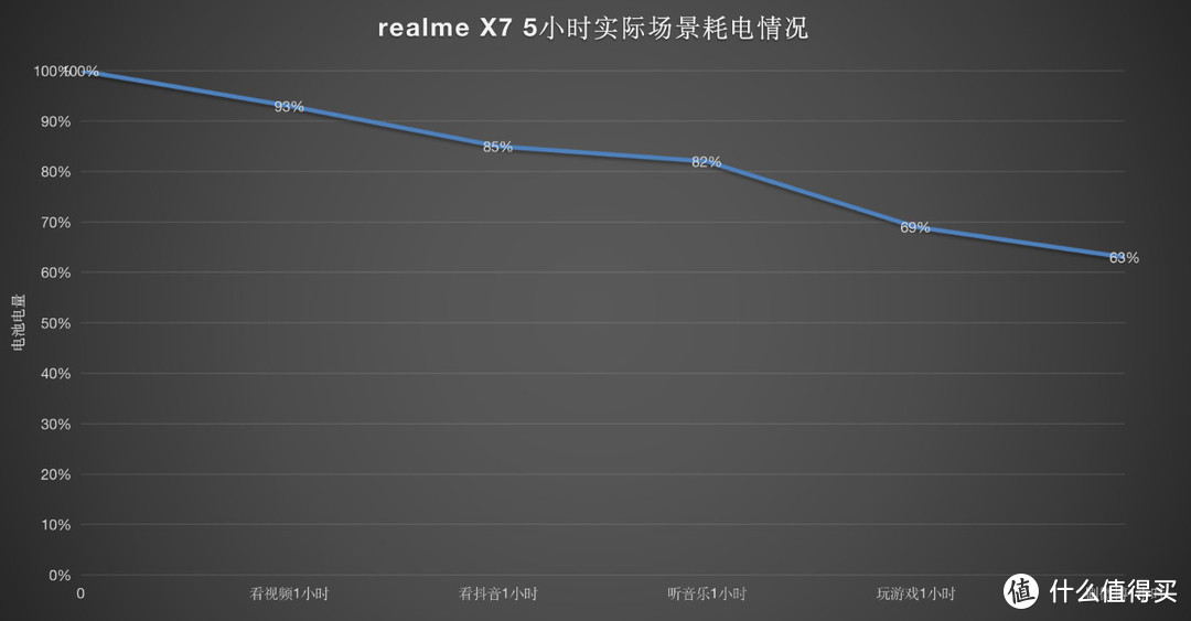 realme X7体验：努力玩后盖实力拼价格，天玑800U可否一战？