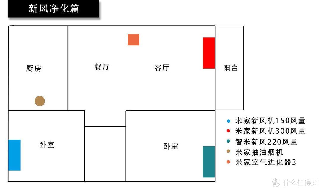 我家的全屋智能化-新风净化篇，全屋新风效果、检测仪配置、老小区装新风机的问题与解决、智能联动