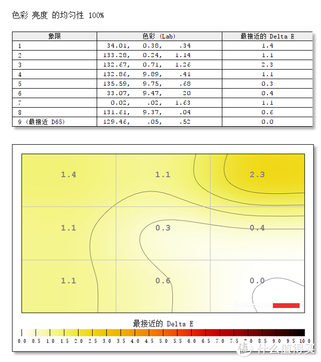 真性价比！千元出头的也有165Hz高刷，优派VX2771-HD-PRO评测