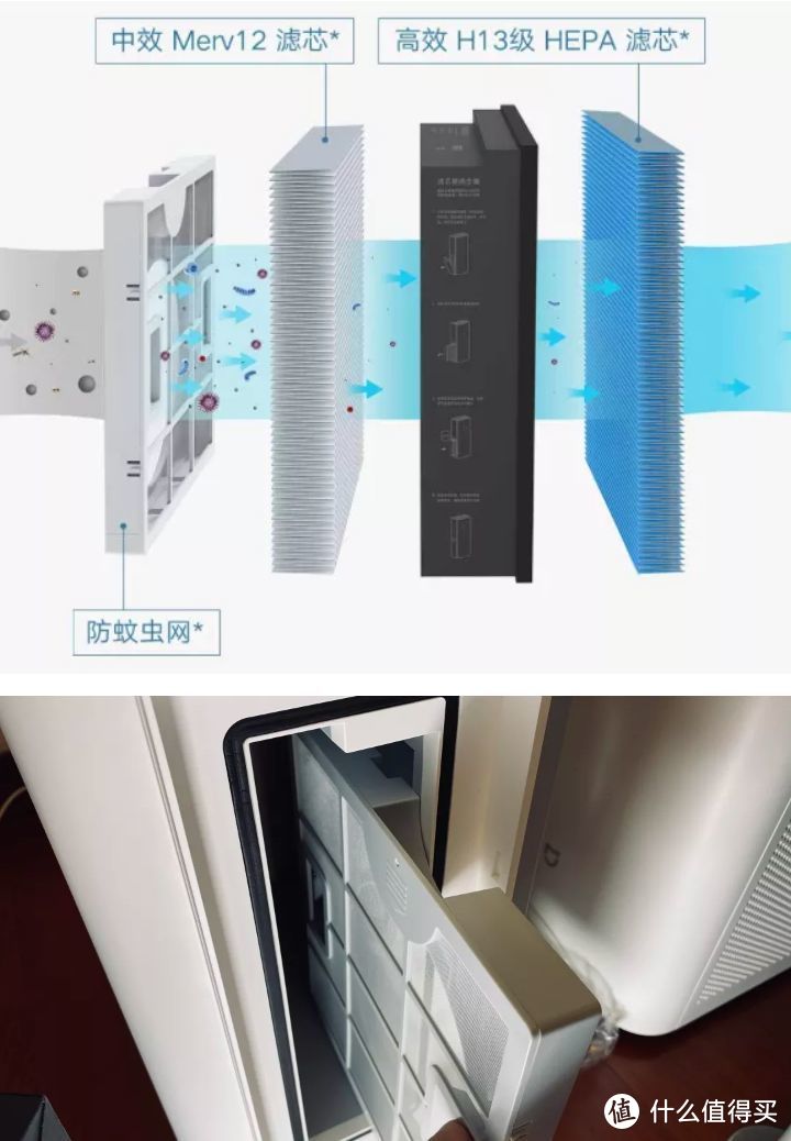 米家新风机A1 给你大自然般新鲜空气