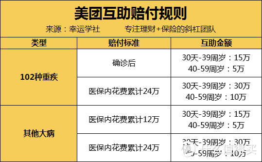 美团互助计划是什么？有必要加入吗？