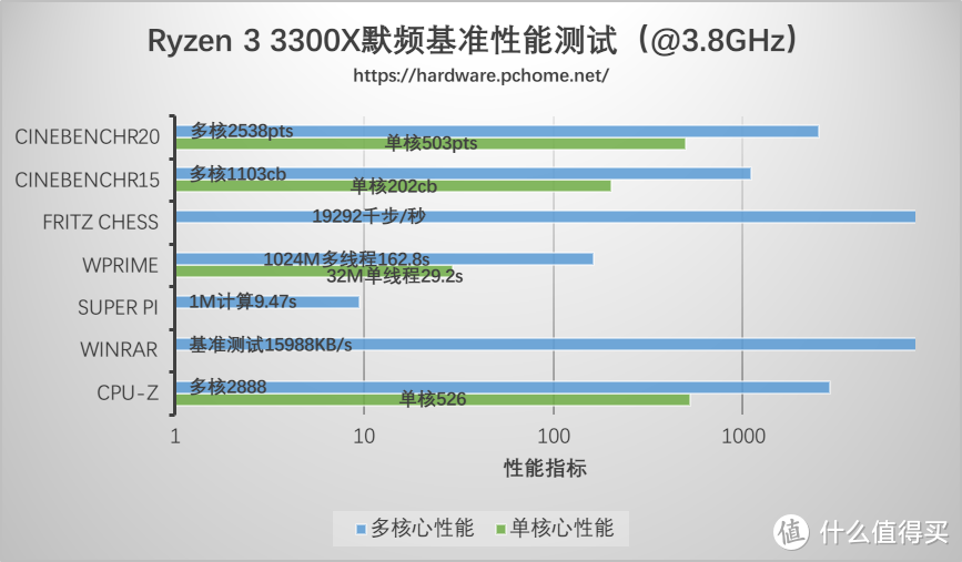 三代锐龙平民座驾 技嘉B550M AORUS PRO主板评测