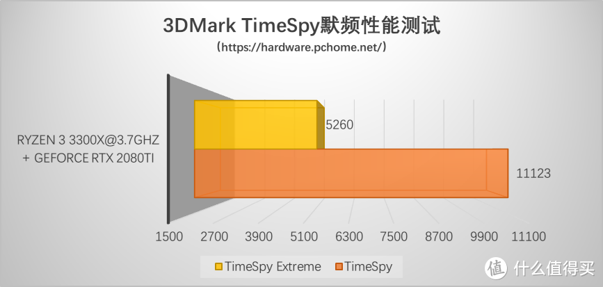 3DMark TimeSpy测试