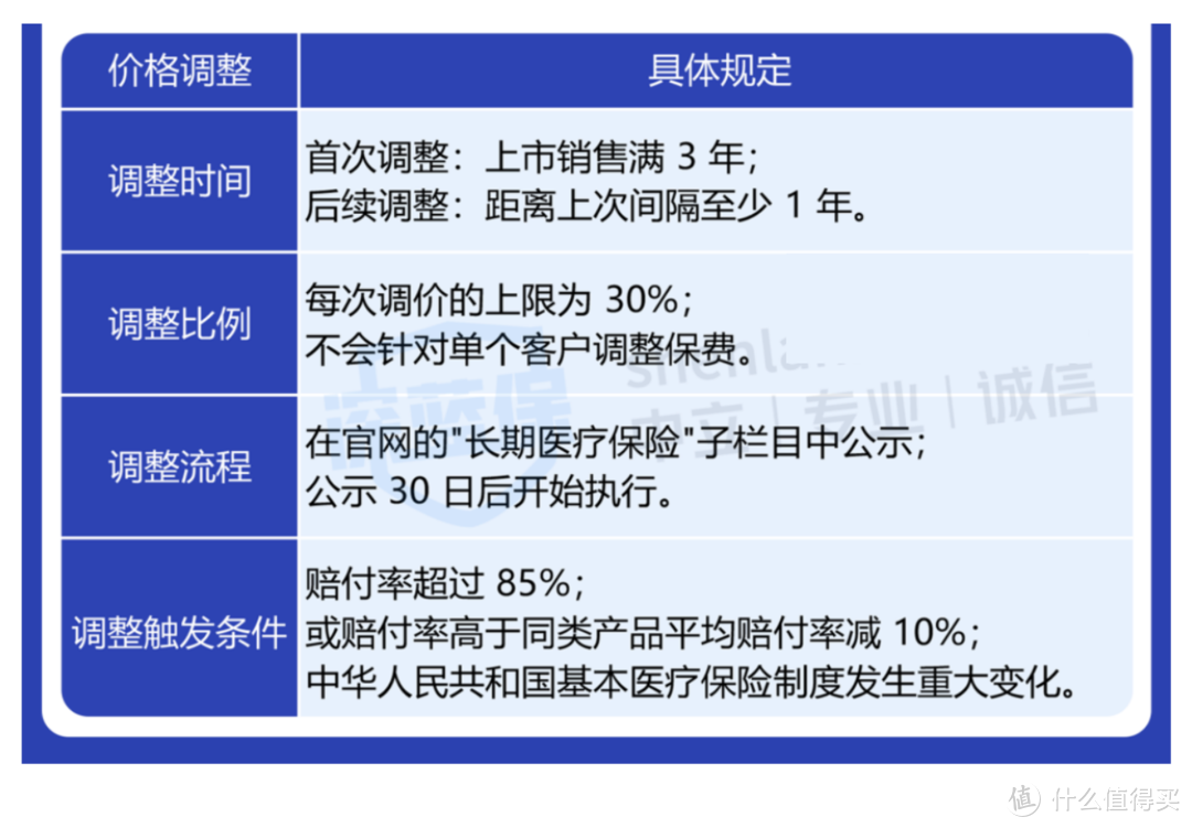 重磅发布！平安保20年的百万医疗险上市了，真的值得买吗？