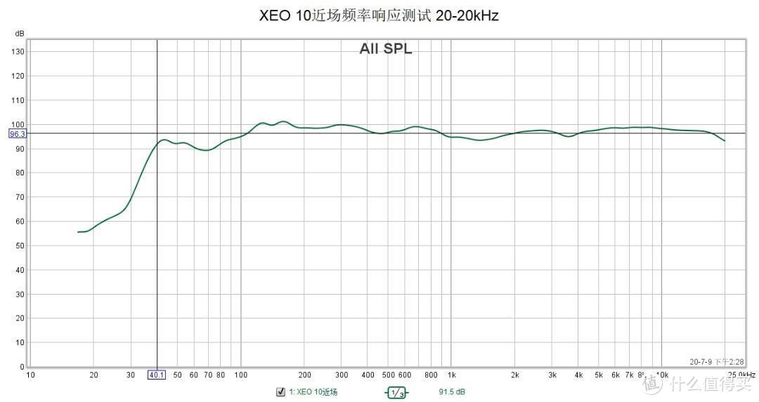 使用万元级别的丹拿Xeo 10作为影院无线环绕是一种什么体验？