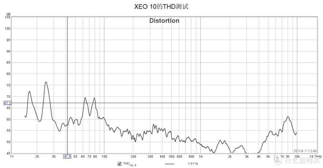 使用万元级别的丹拿Xeo 10作为影院无线环绕是一种什么体验？