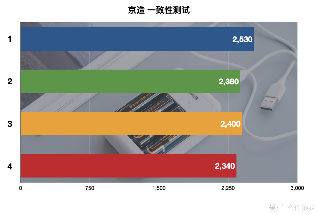 买了半辈子电池，才发现这样买得值：5号充电电池横评