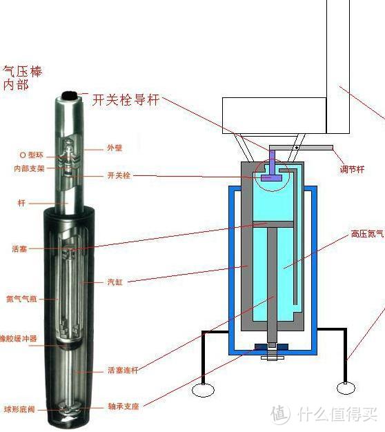 如何选购一把优秀的人体工学办公椅？