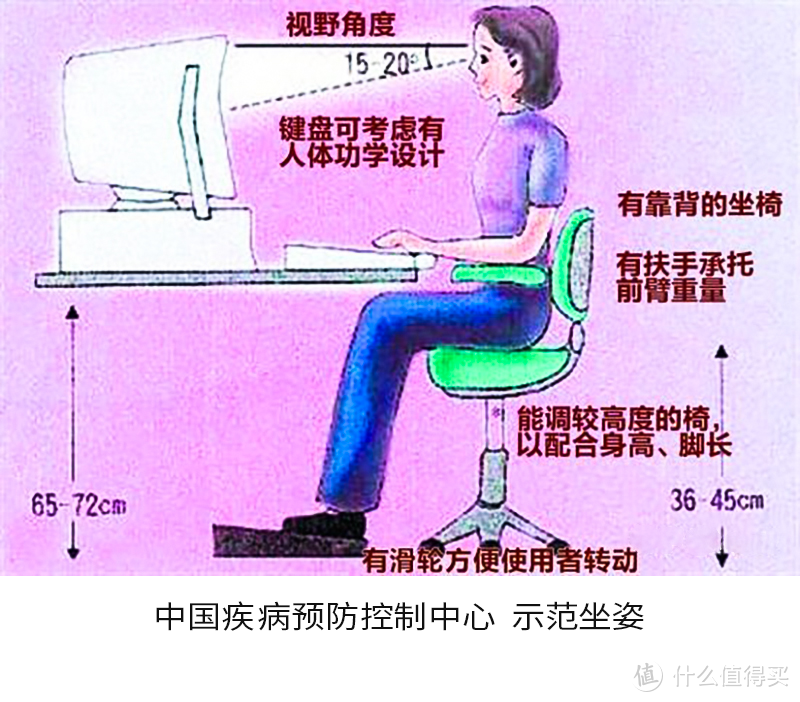 如何选购一把优秀的人体工学办公椅？