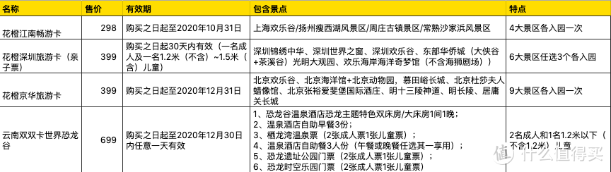 最长假期即将到来～点评各类花橙卡，总有一款能承包你跟孩子的长假！