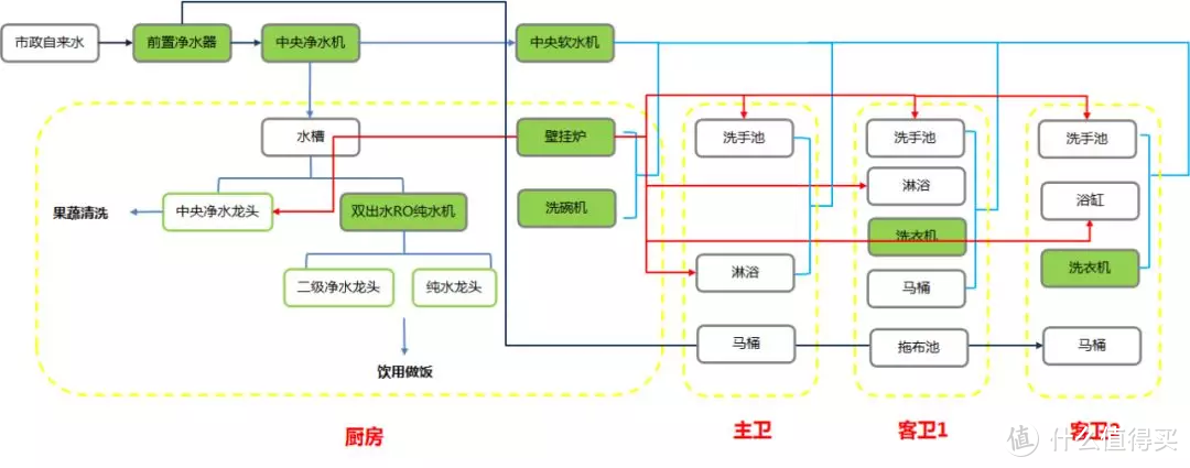 接水远？没地装？这应该是解决你所有痛点的净水器新品类