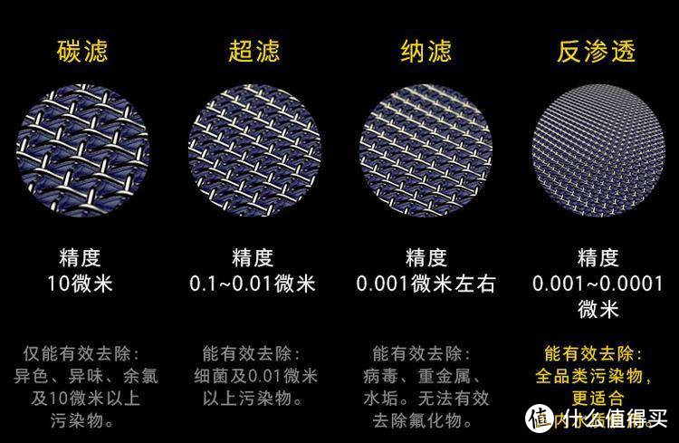 接水远？没地装？这应该是解决你所有痛点的净水器新品类