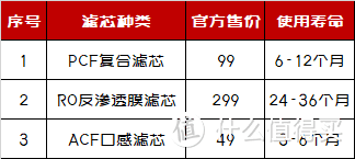 接水远？没地装？这应该是解决你所有痛点的净水器新品类