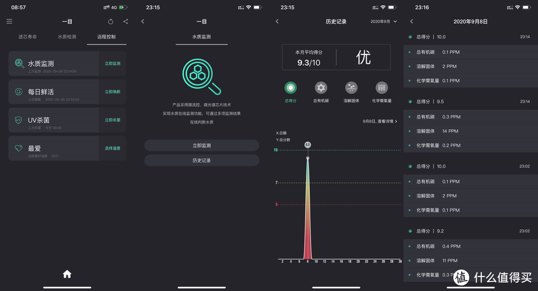 接水远？没地装？这应该是解决你所有痛点的净水器新品类