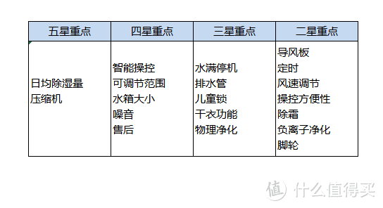 快速了解除湿机选购攻略，轻松对抗回南天和梅雨季