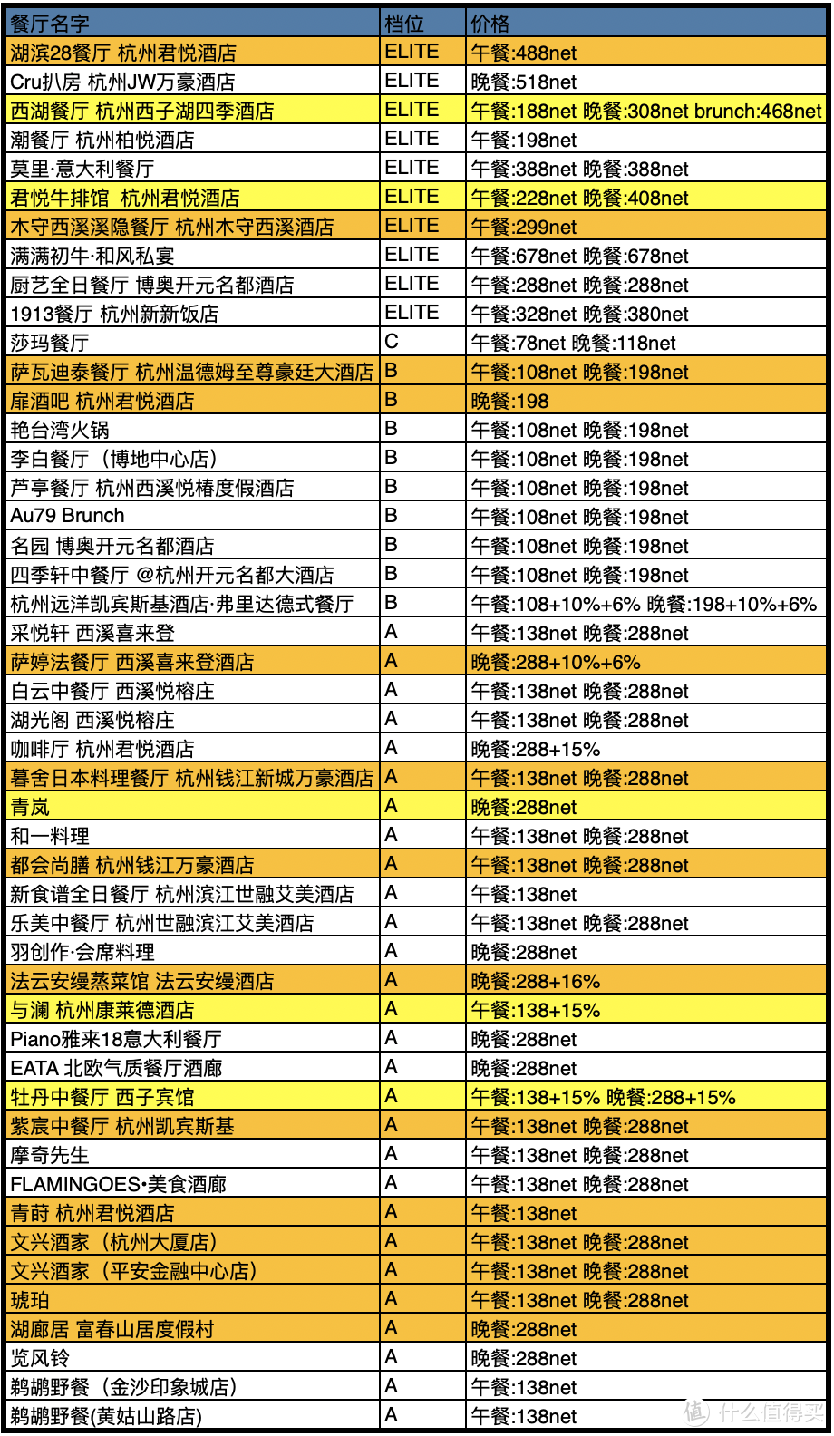 首发 | 中国餐厅周最全攻略，78元起吃上米其林