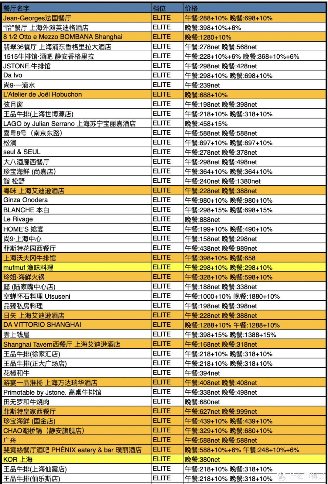 首发 | 中国餐厅周最全攻略，78元起吃上米其林