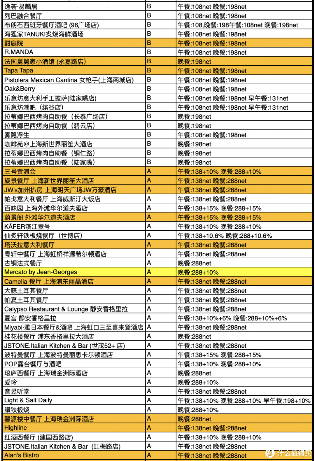 首发 | 中国餐厅周最全攻略，78元起吃上米其林