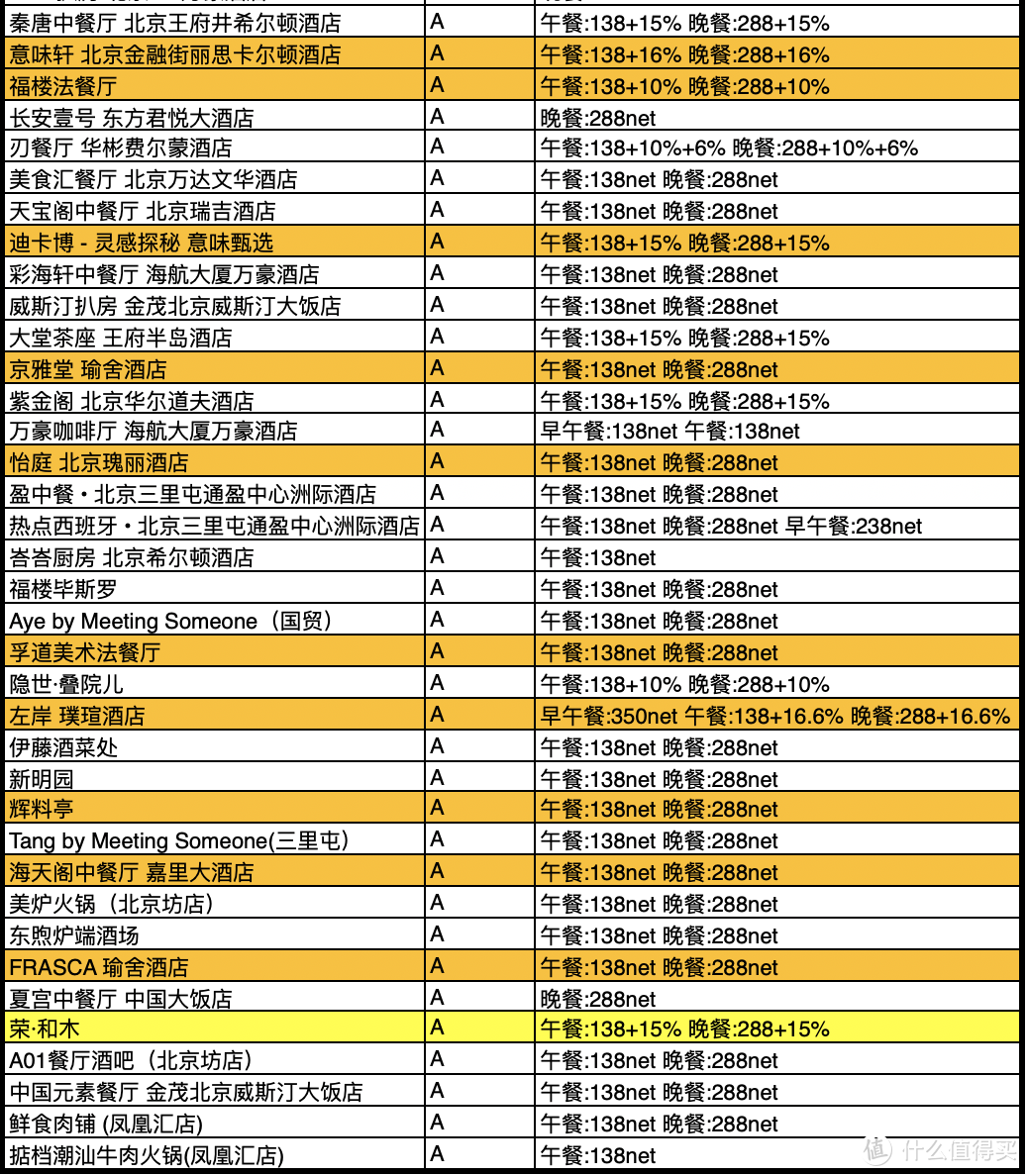 首发 | 中国餐厅周最全攻略，78元起吃上米其林