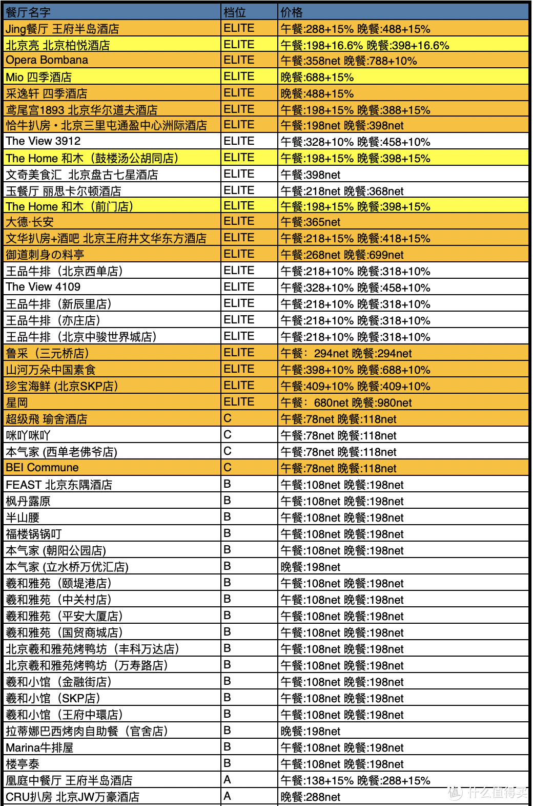 首发 | 中国餐厅周最全攻略，78元起吃上米其林