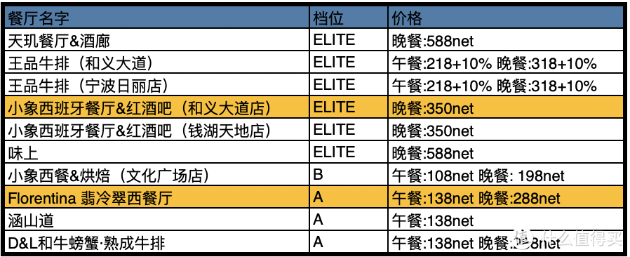 首发 | 中国餐厅周最全攻略，78元起吃上米其林