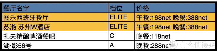 首发 | 中国餐厅周最全攻略，78元起吃上米其林