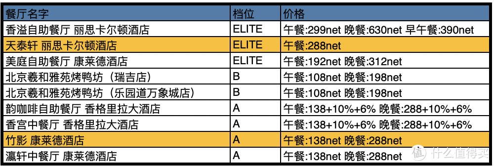 首发 | 中国餐厅周最全攻略，78元起吃上米其林