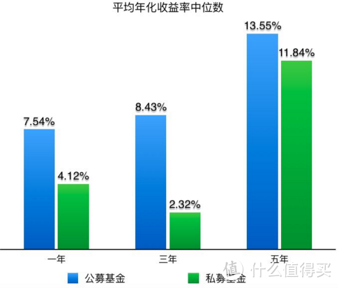 嘀嘀嘀！一份送给小白理财投资者的良心“避坑”指南！