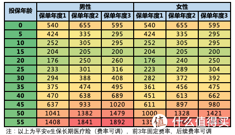 太划算啦！平安推出保20年800万保额的医疗险，竟然还有折扣拿！