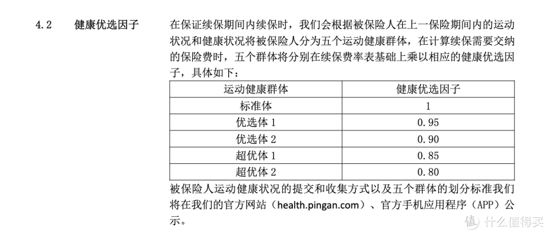 太划算啦！平安推出保20年800万保额的医疗险，竟然还有折扣拿！