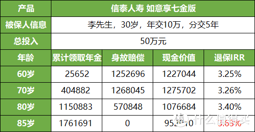 如意享七金版，收益超4.025%，但有1坑