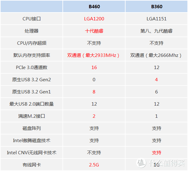 开学季装机有技巧，给新手玩家的四条建议