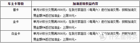 新手必看，最值得申请的入门信用卡大盘点