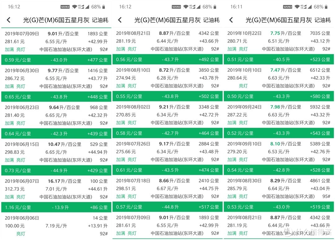 传祺GM6一年零3个月14700公里的油耗及使用费用统计