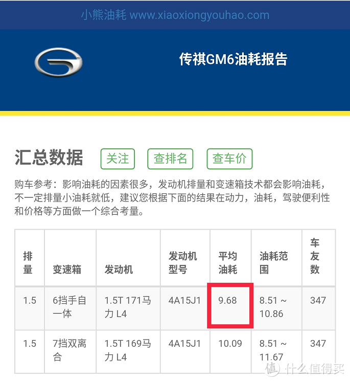 传祺GM6一年零3个月14700公里的油耗及使用费用统计